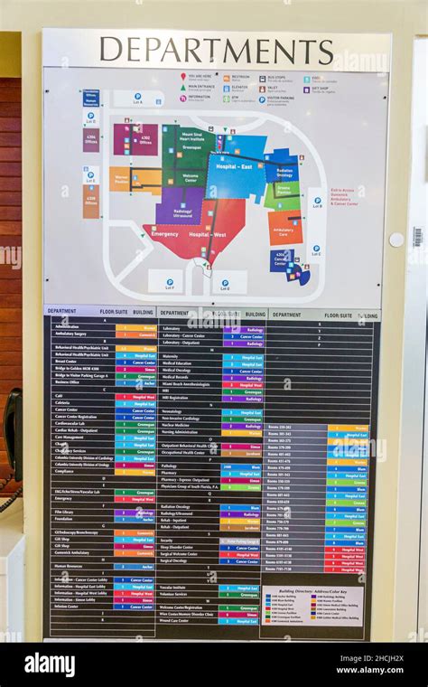 Hospitals and Health Centers Directory .